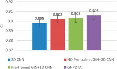 Graph neural pre-training based drug-target affinity prediction